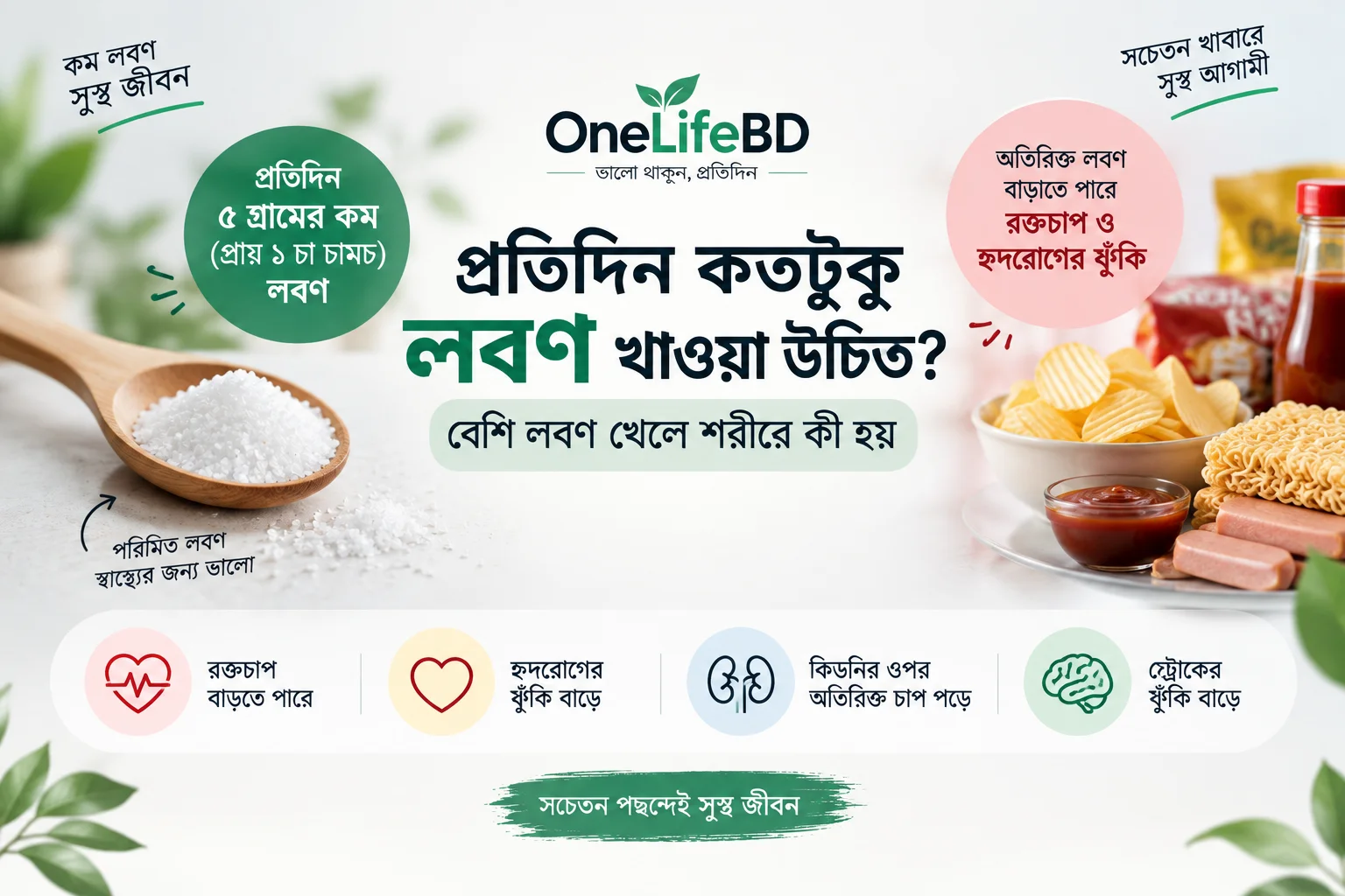 প্রতিদিন কতটুকু লবণ খাওয়া উচিত এবং বেশি লবণের স্বাস্থ্যঝুঁকি