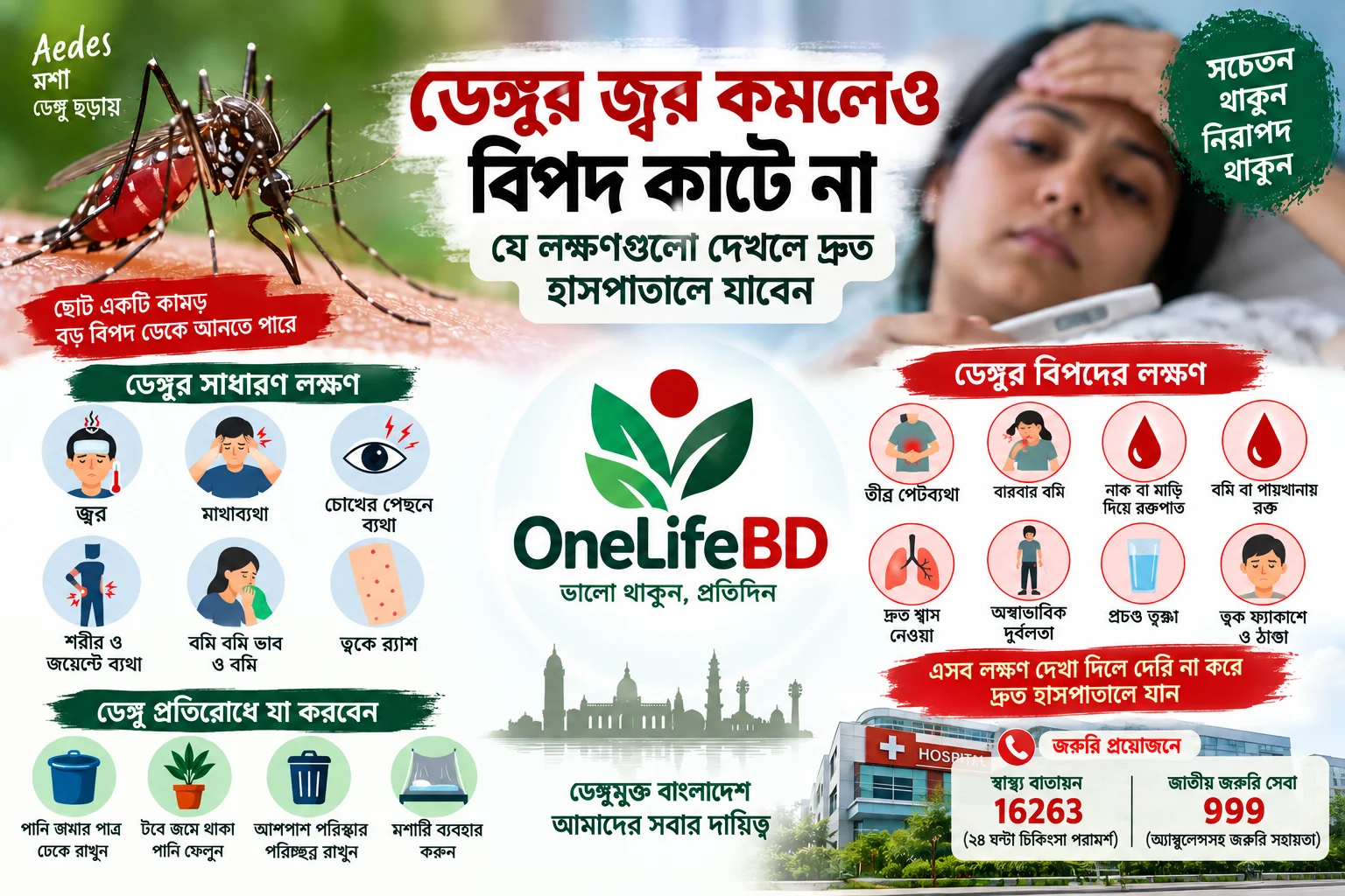 ডেঙ্গুর বিপদের লক্ষণ ও প্রতিরোধ সম্পর্কে সচেতনতামূলক ছবি