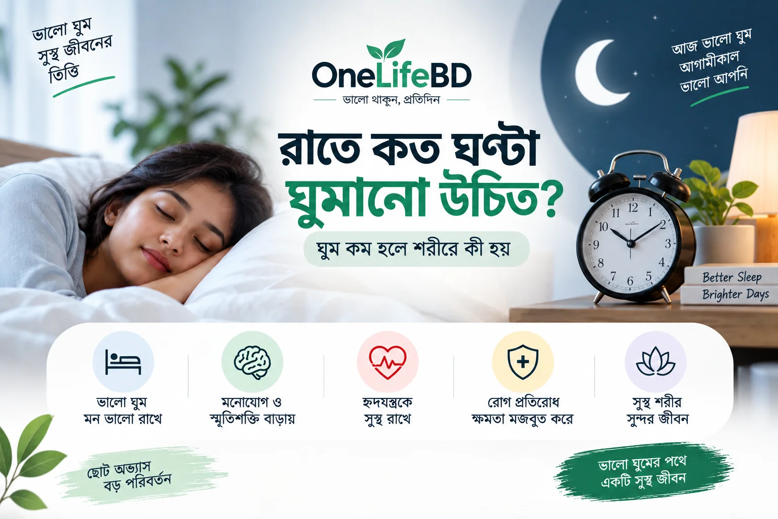 প্রতিদিন কত ঘণ্টা ঘুমানো উচিত এবং ঘুম কম হওয়ার প্রভাব