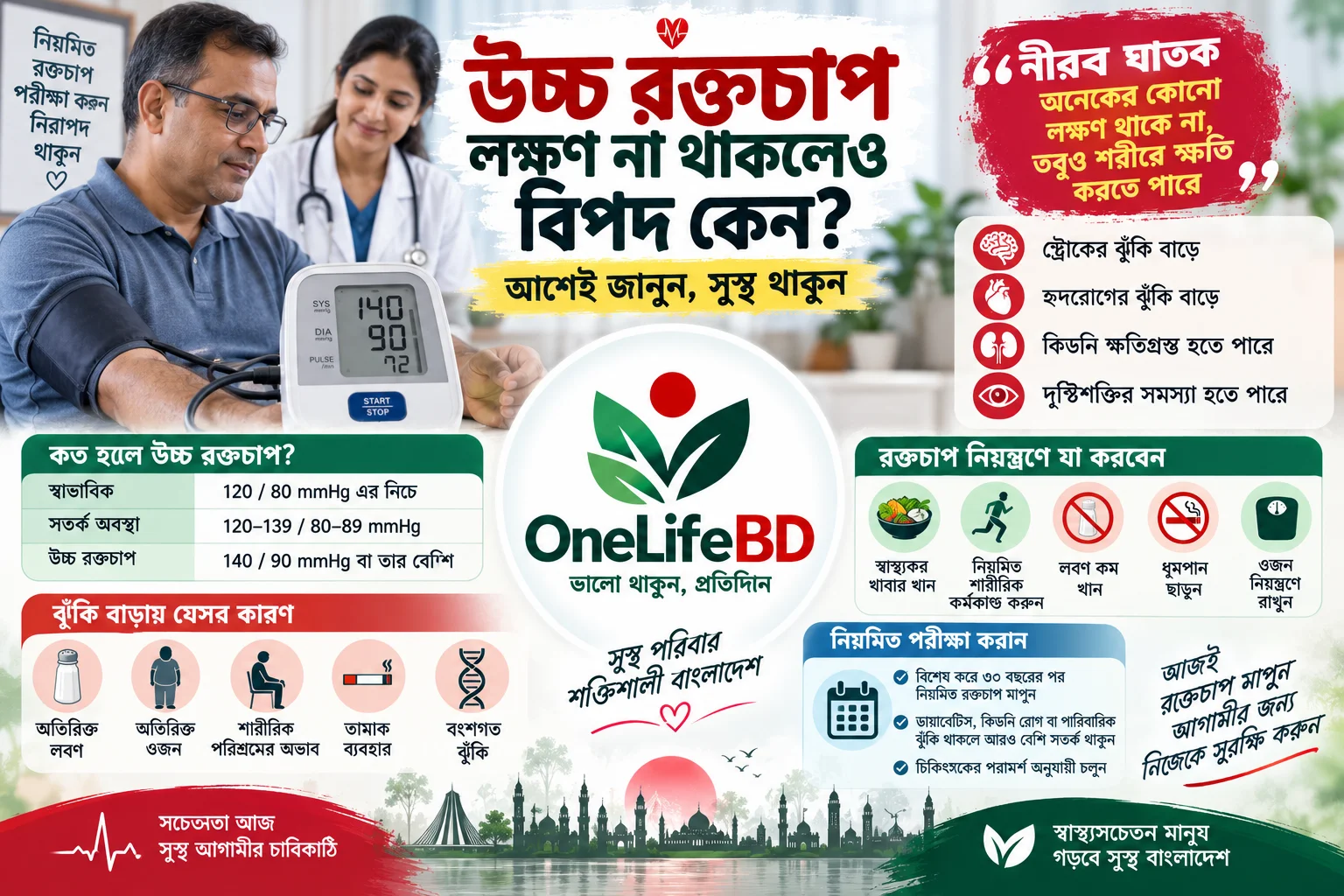 উচ্চ রক্তচাপের লক্ষণ ঝুঁকি ও নিয়ন্ত্রণের উপায়