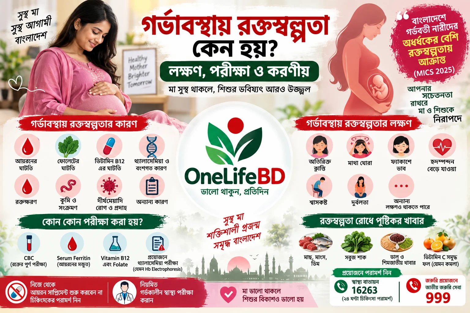 গর্ভাবস্থায় রক্তস্বল্পতা কেন হয়? লক্ষণ, পরীক্ষা ও করণীয়